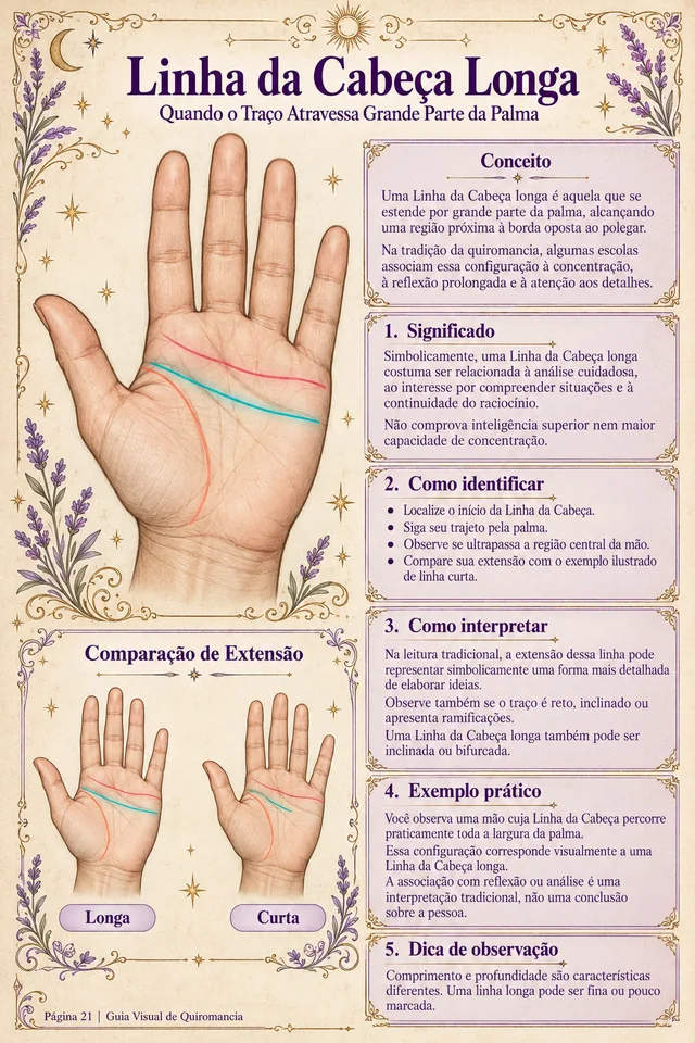 Linha da Cabeça longa — página 21 do material