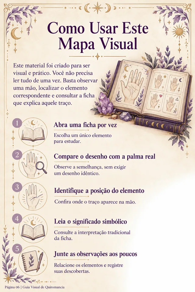Como usar este mapa visual — página 06 do material