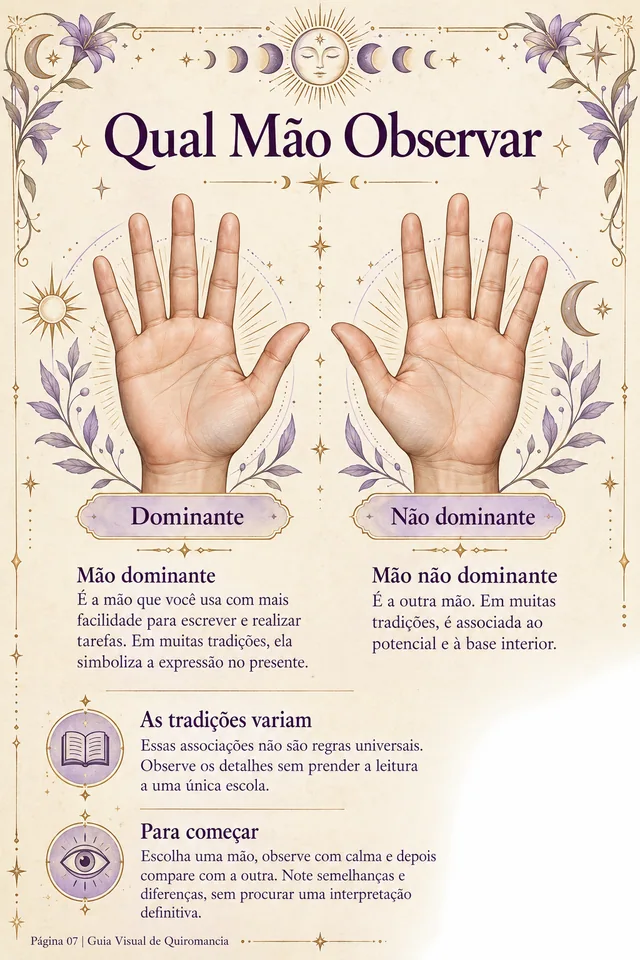 Qual mão observar — página 07 do material