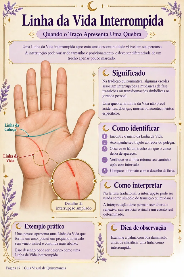 Linha da Vida interrompida — página 17 do material