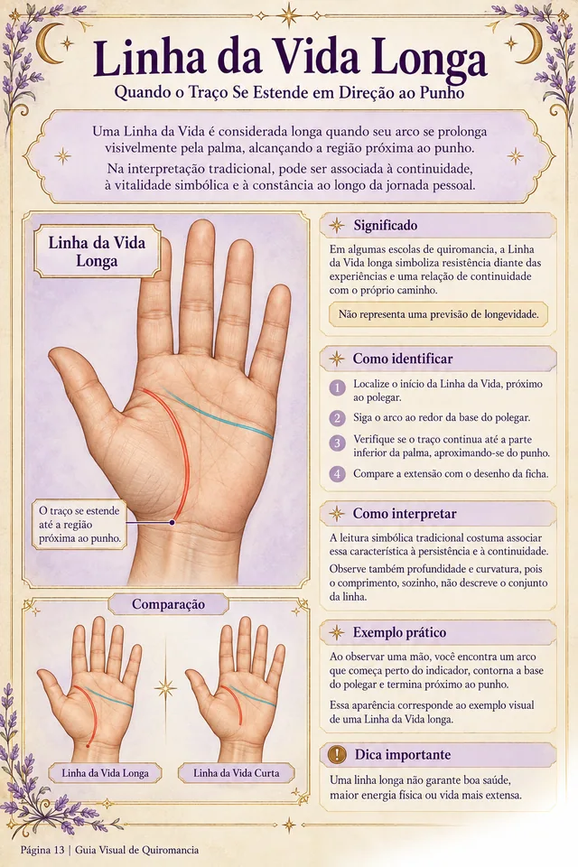Linha da Vida longa — página 13 do material